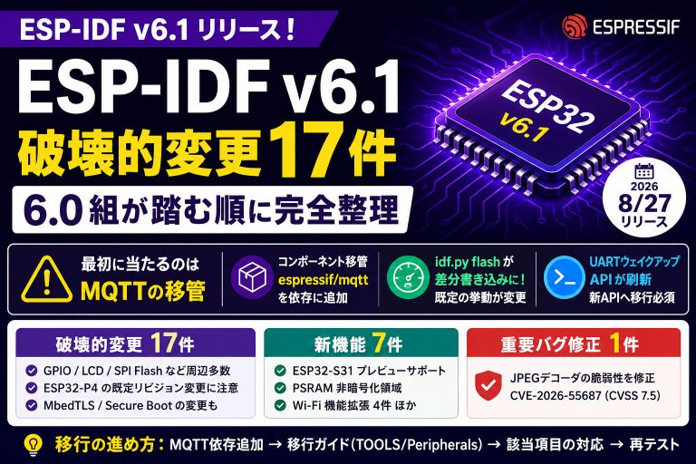 ESP-IDF v6.1 リリース｜minor でも破壊的変更17件・6.0組が踏む所