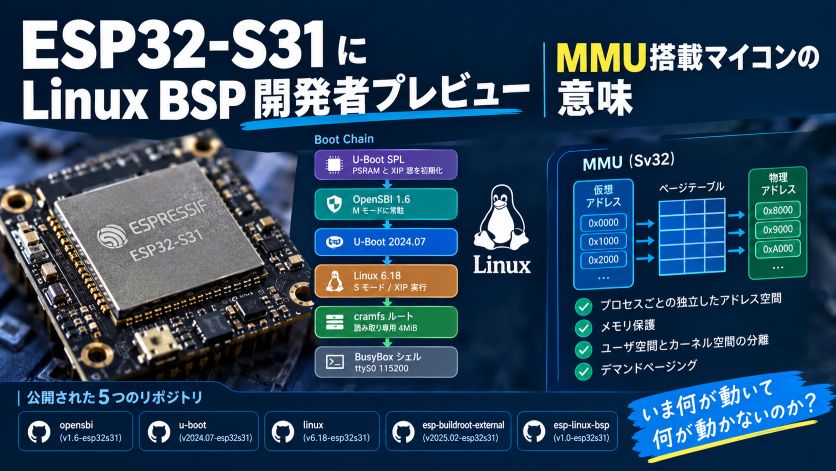 ESP32-S31にLinux BSP開発者プレビュー｜MMU搭載マイコンの意味
