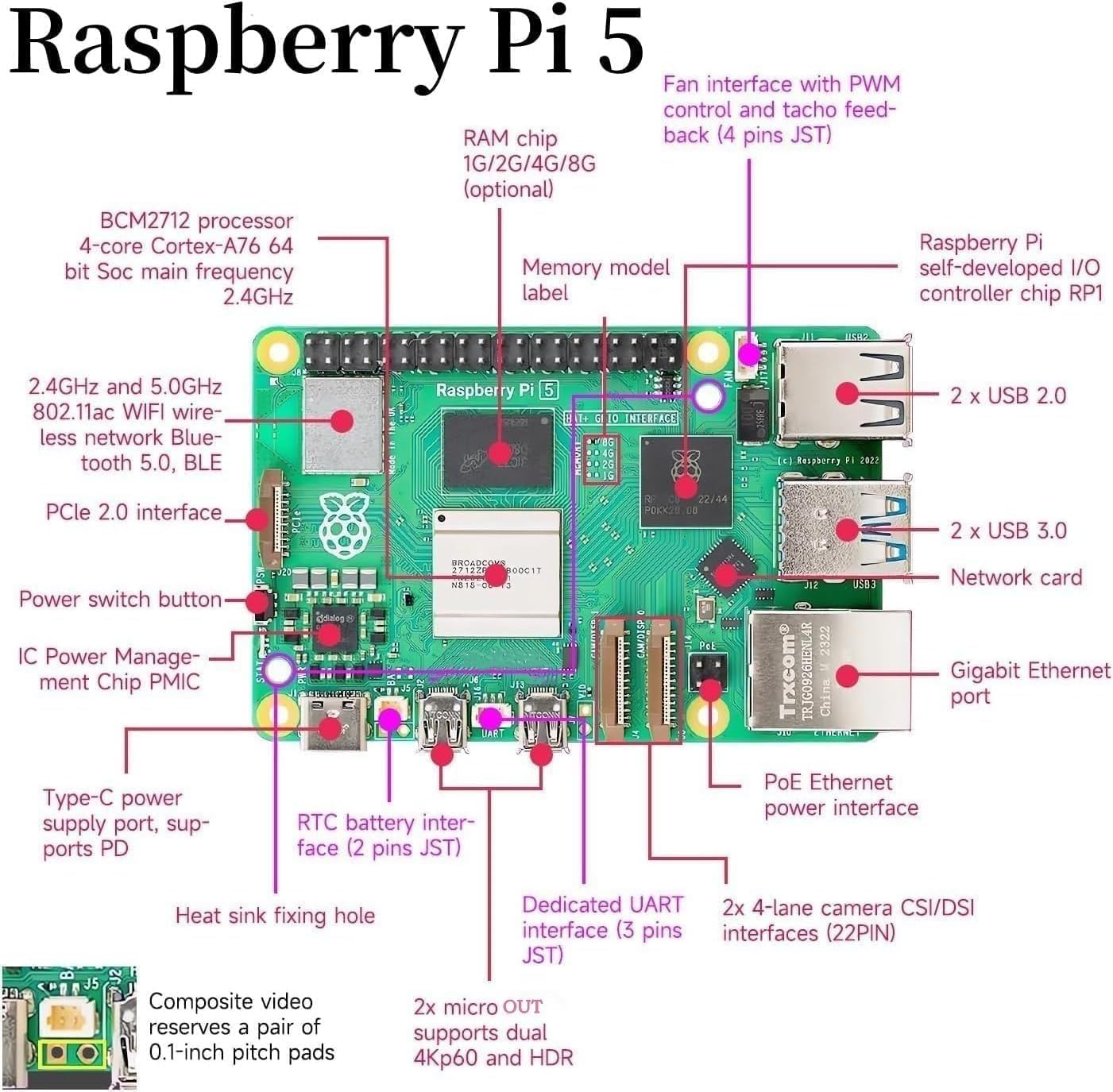 Raspberry Pi 5 スターターキット