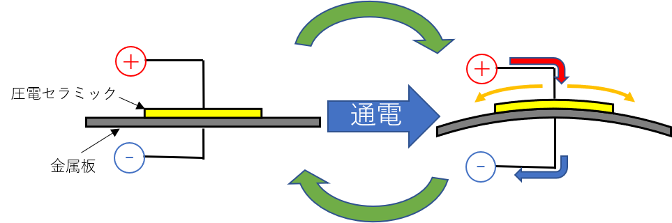 圧電ブザーの仕組み