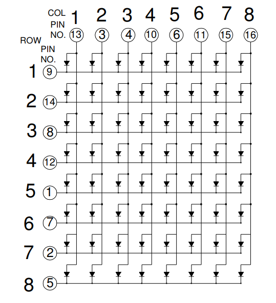 ドットマトリクスLED回路