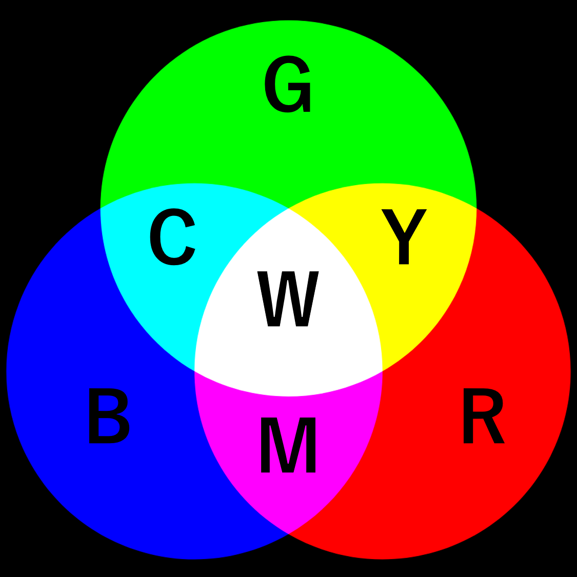 フルカラーLEDの発色