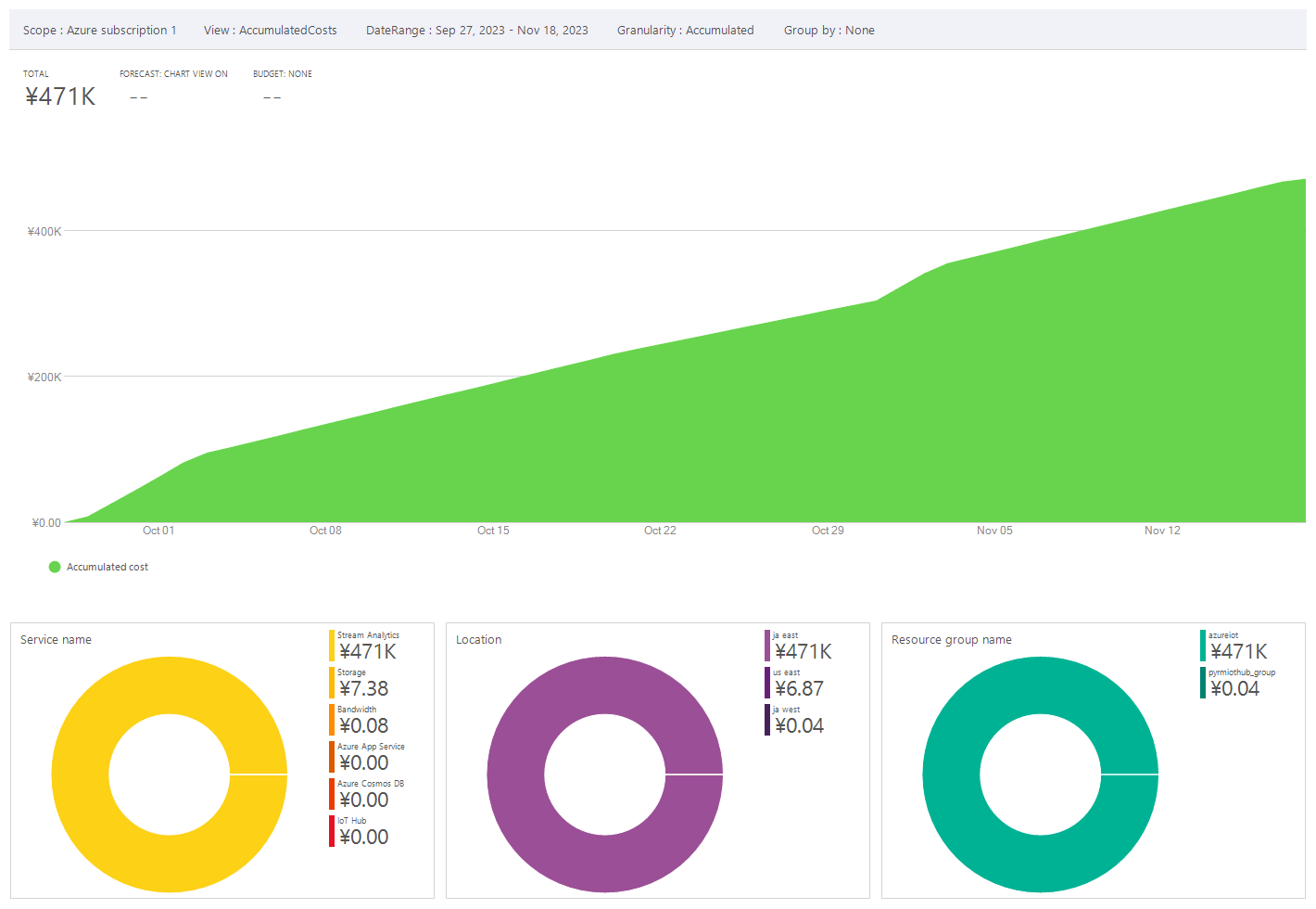 コスト管理ページ