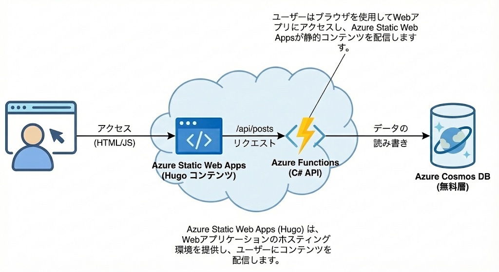 システム構成図