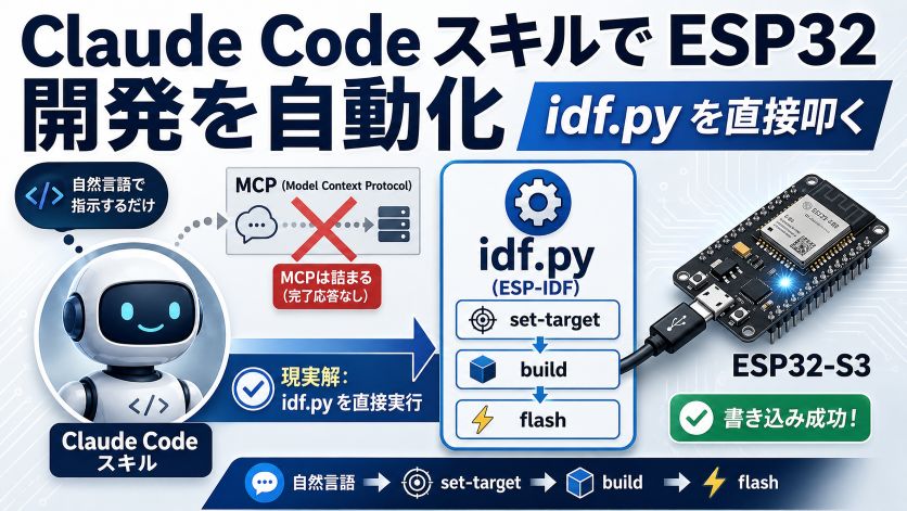 Claude Code スキルで ESP32 開発を自動化｜idf.py を直接叩く