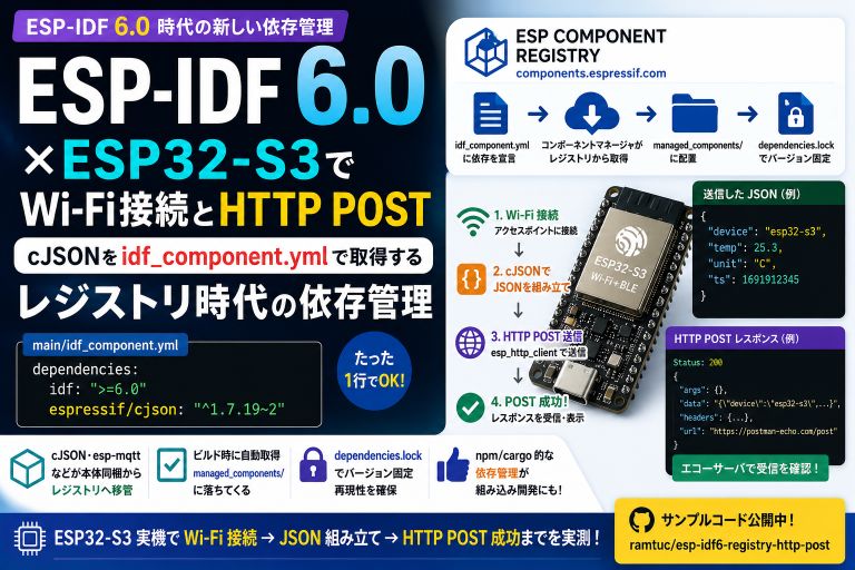 ESP-IDF 6.0×ESP32-S3でWi-Fi接続とHTTP POST｜cJSONをidf_component.ymlで取得するレジストリ時代の依存管理