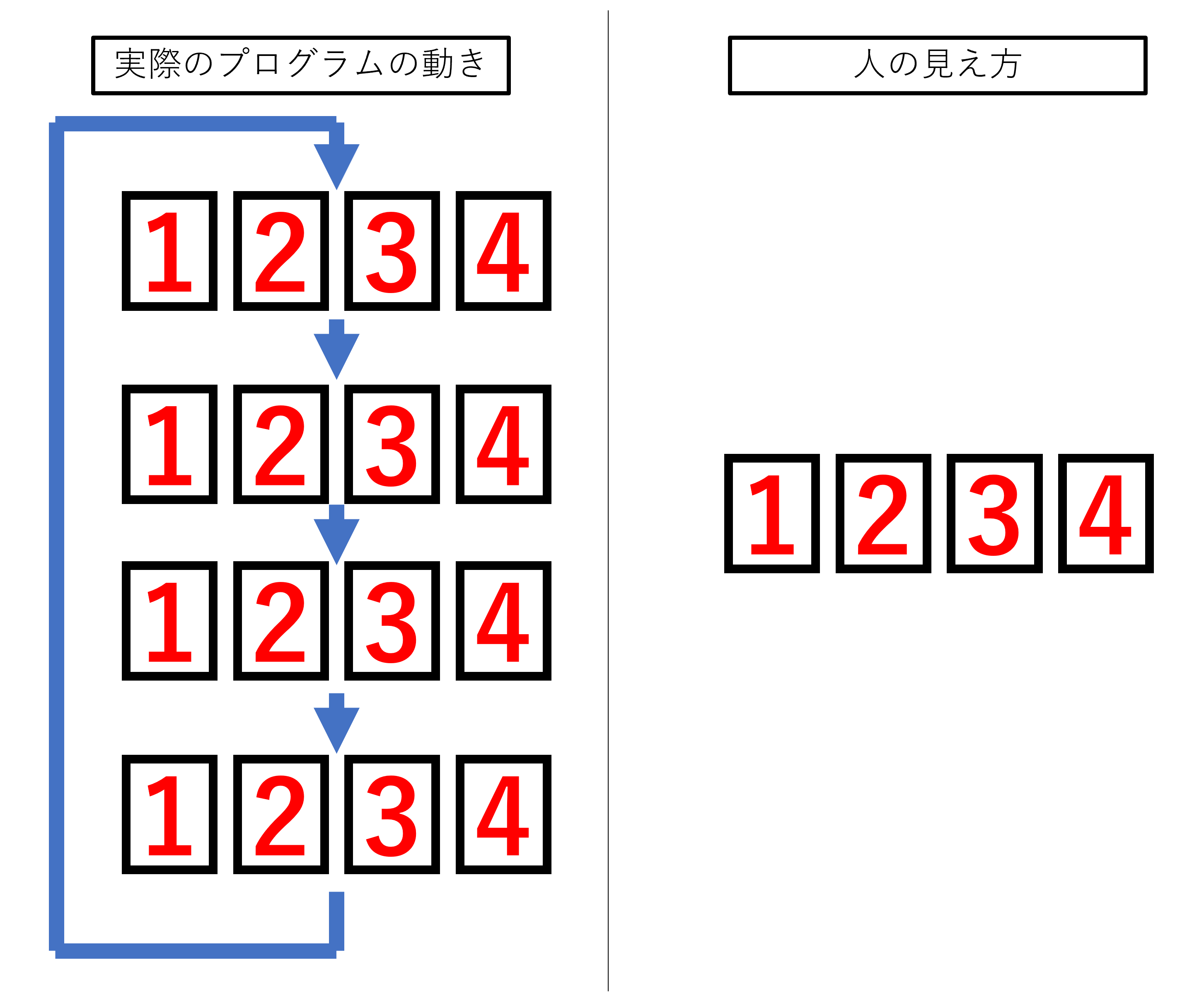 ダイナミック点灯の仕組み