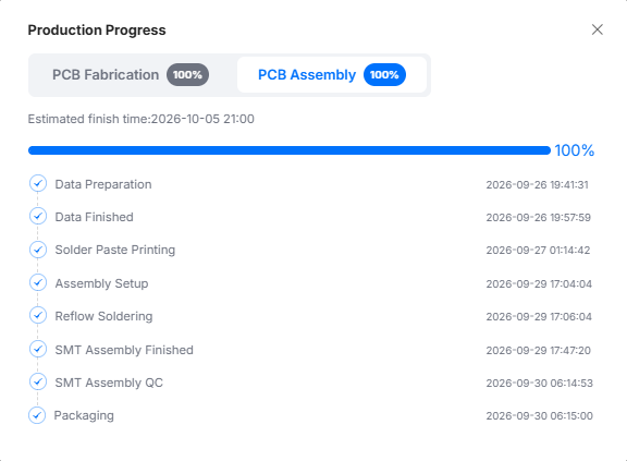 JLCPCB の Production Progress 画面の PCB Assembly タブ。Data Preparation から Packaging まで 8 工程がすべて完了している