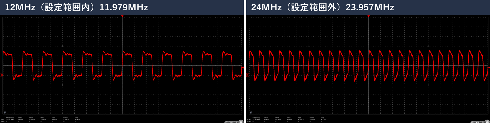OWONオシロの画面2枚を左右に並べた図。左は12MHz（11.979MHz）の矩形波でエッジの直後にリンギング。右は24MHz（23.957MHz）で、台形から三角に近い形