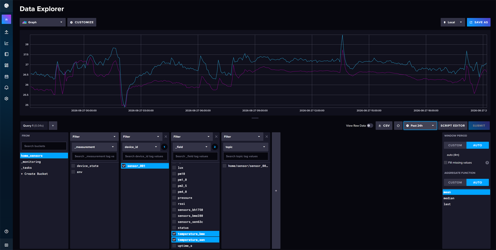 InfluxDB 2.7 の Data Explorer。home_sensors バケットの device_id=sensor_001 について temperature_bme と temperature_sen の24時間ぶんを重ねたグラフと、下部の _measurement / device_id / _field を選ぶクエリビルダー