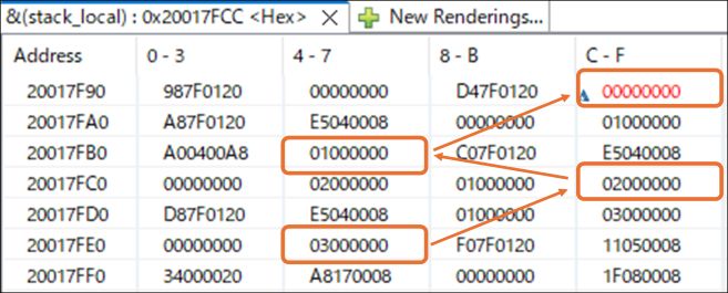 スタック領域の観測
