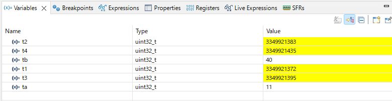 Variables view showing cycle count measurement